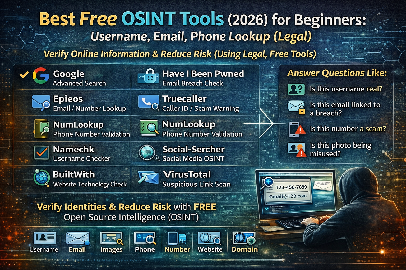 Best Free OSINT Tools 2026 for Beginners: Username, Email, Phone Lookup