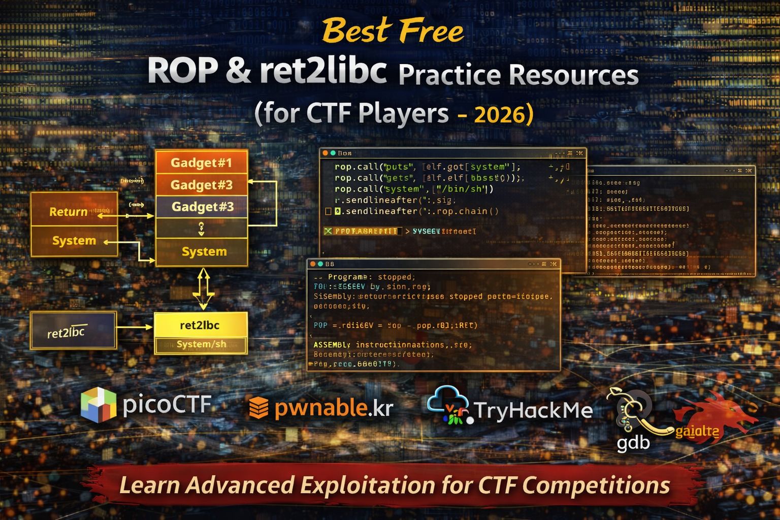 Best Free ROP & ret2libc Practice Resources for CTF Players (2026)